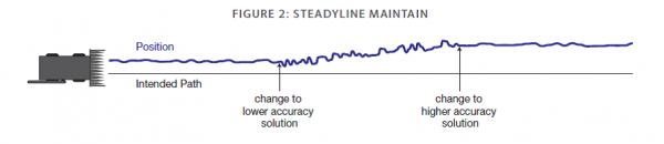 ResizedImage600130-Steadyline-Maintain2